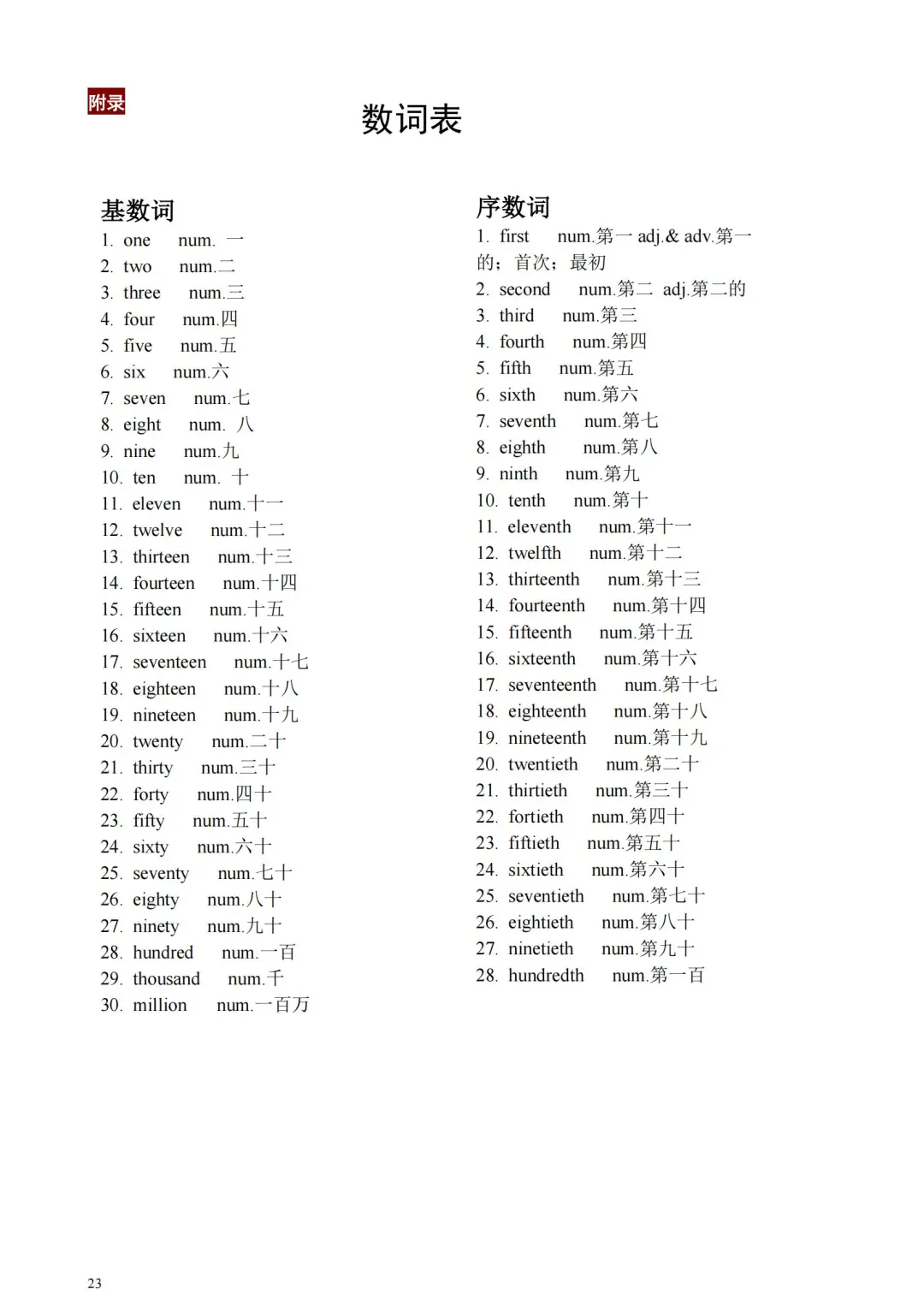 中考英语必背单词1600个，22搞定，来挑战吧 第6张