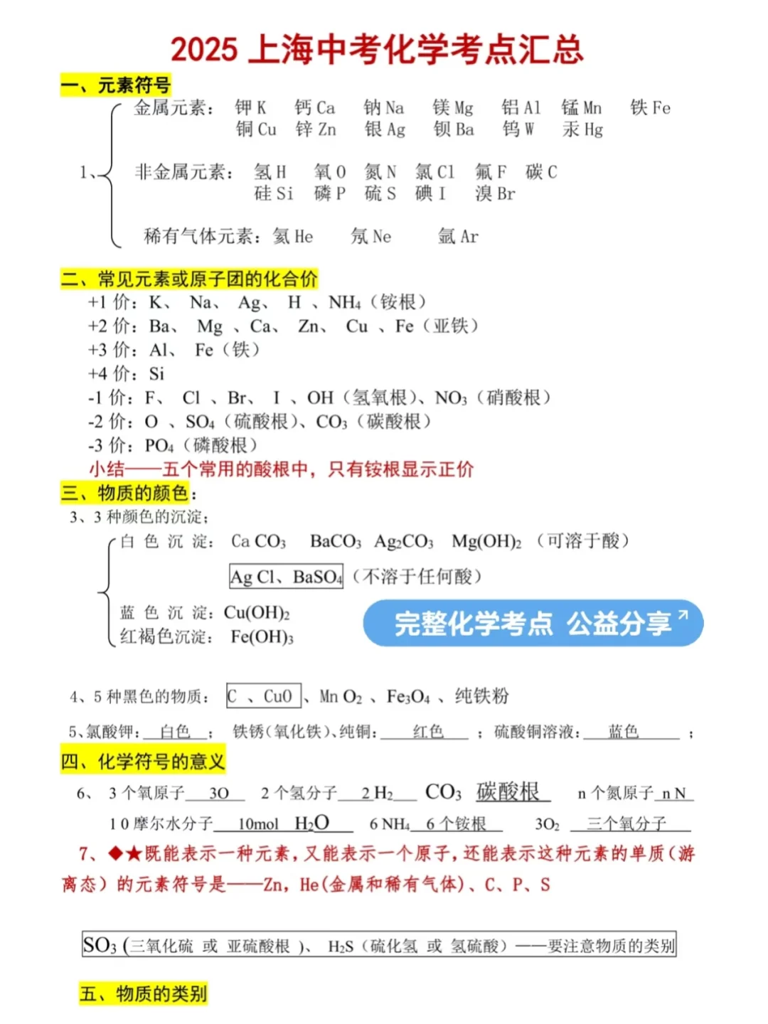 上海中考化学 第3张
