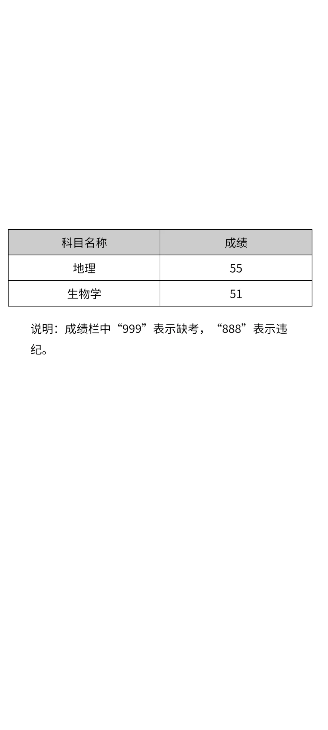 我是河北准初三，想上邯郸市一中 第1张