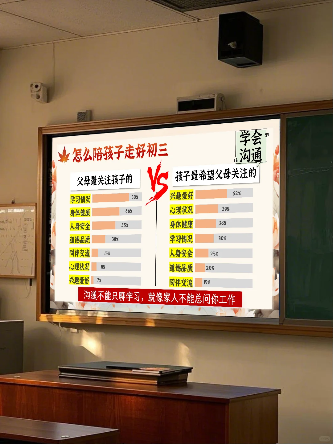 🌈初三下学期开学家长会：稳心态，迎中考！ 第12张