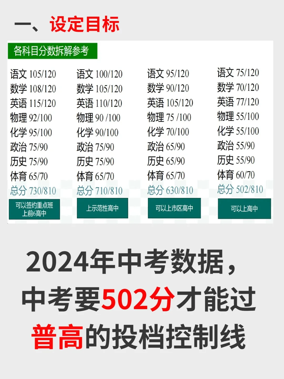 广州真的有一半的学生考不上高中吗？ 第3张