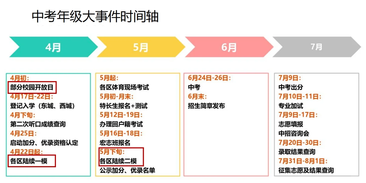 中考大事件梳理 第3张