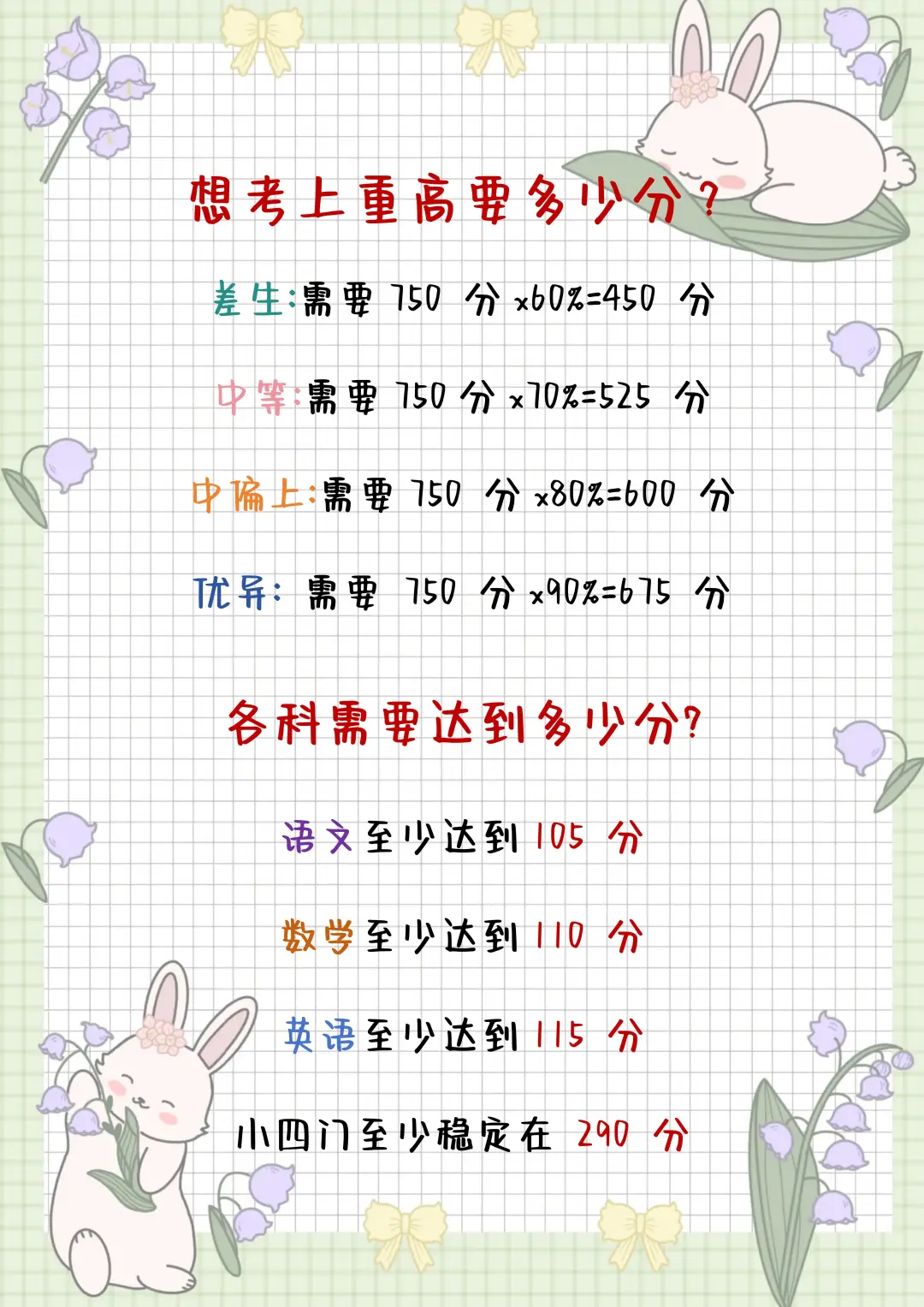 初三最后六十五天，我是拿命学的那批人！！ 第3张