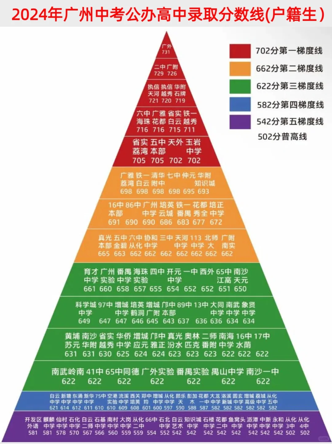 广州真的有一半的学生考不上高中吗？ 第5张