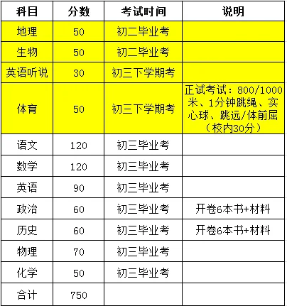 只有吉林中考这么复杂吗 第1张