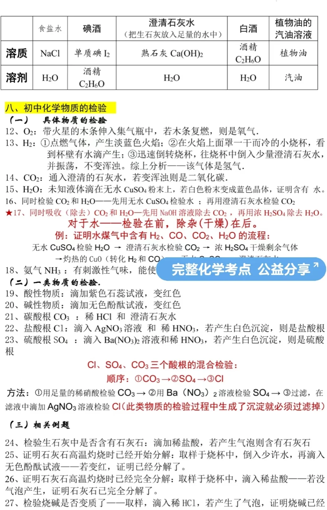 上海中考化学 第1张