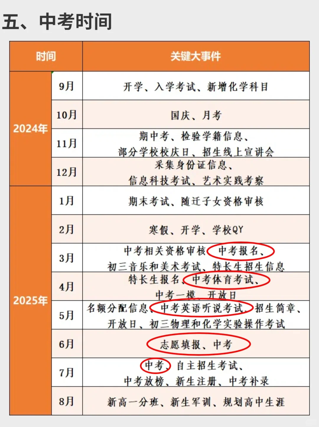 广州真的有一半的学生考不上高中吗？ 第8张