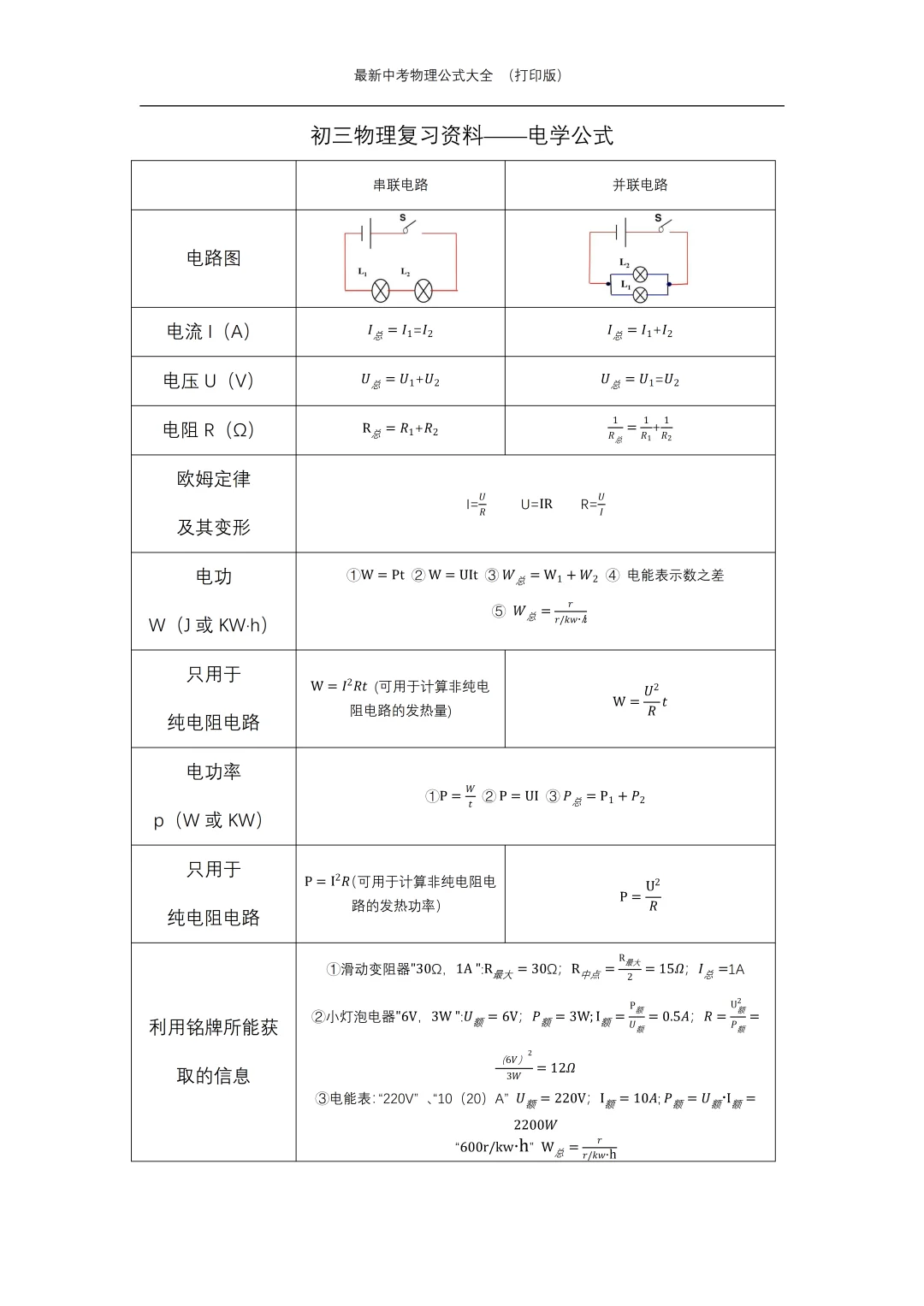 物理低于90分，必须啃下这张表！ 第5张