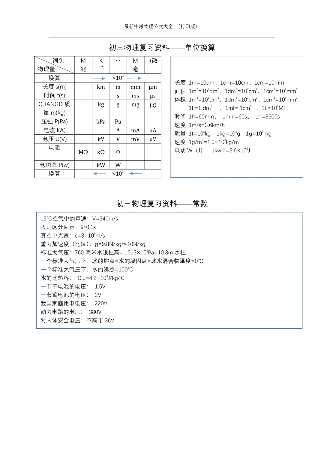 物理低于90分，必须啃下这张表！ 第1张