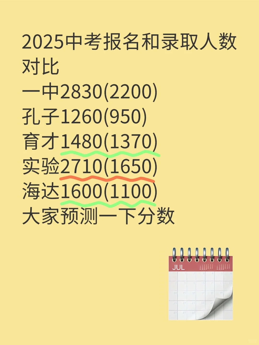 中考分数预测 第1张