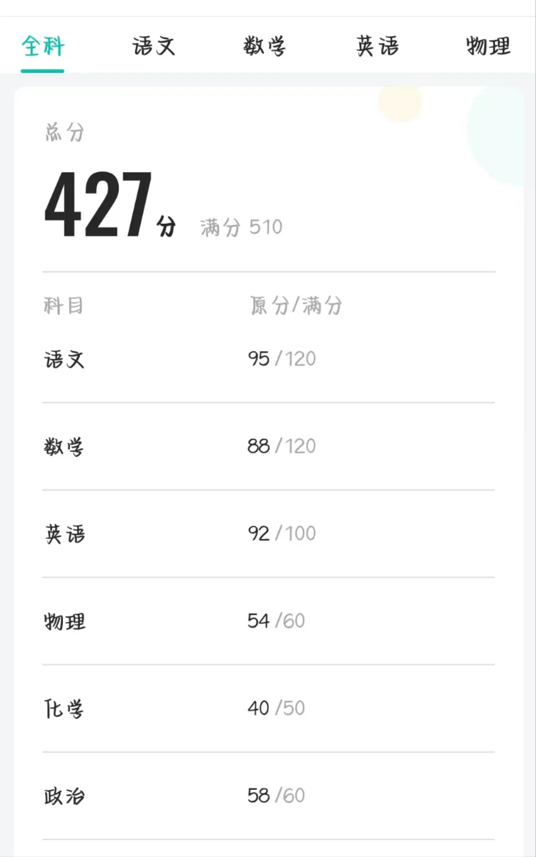2025济宁中考生 这个成绩还有可能上孔子吗 第1张
