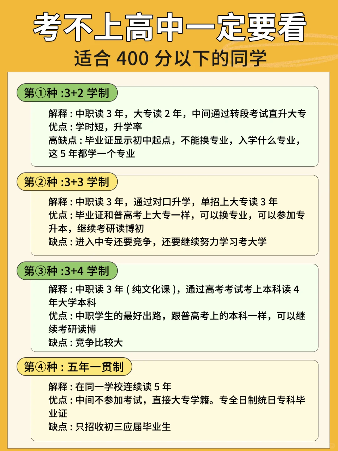 中考400分以下的同学该怎么选择学校？ 第1张