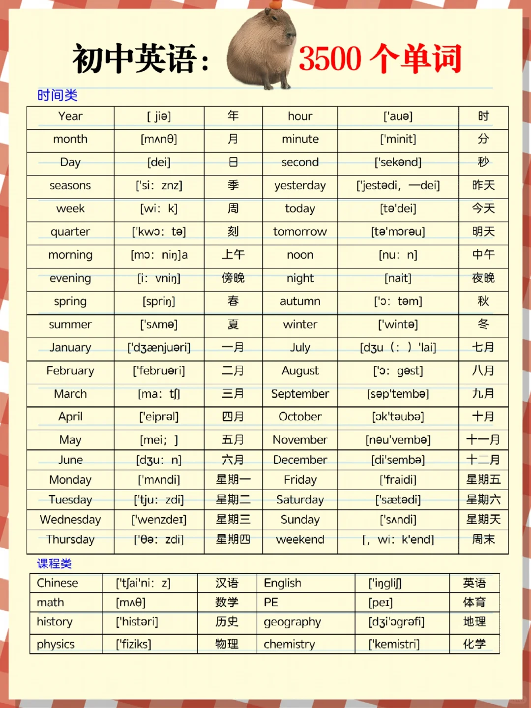 初三玩命40天也能上重高！没计划的直接抄！ 第14张