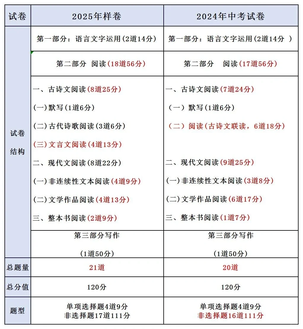 2025年河北中考新变化 第3张