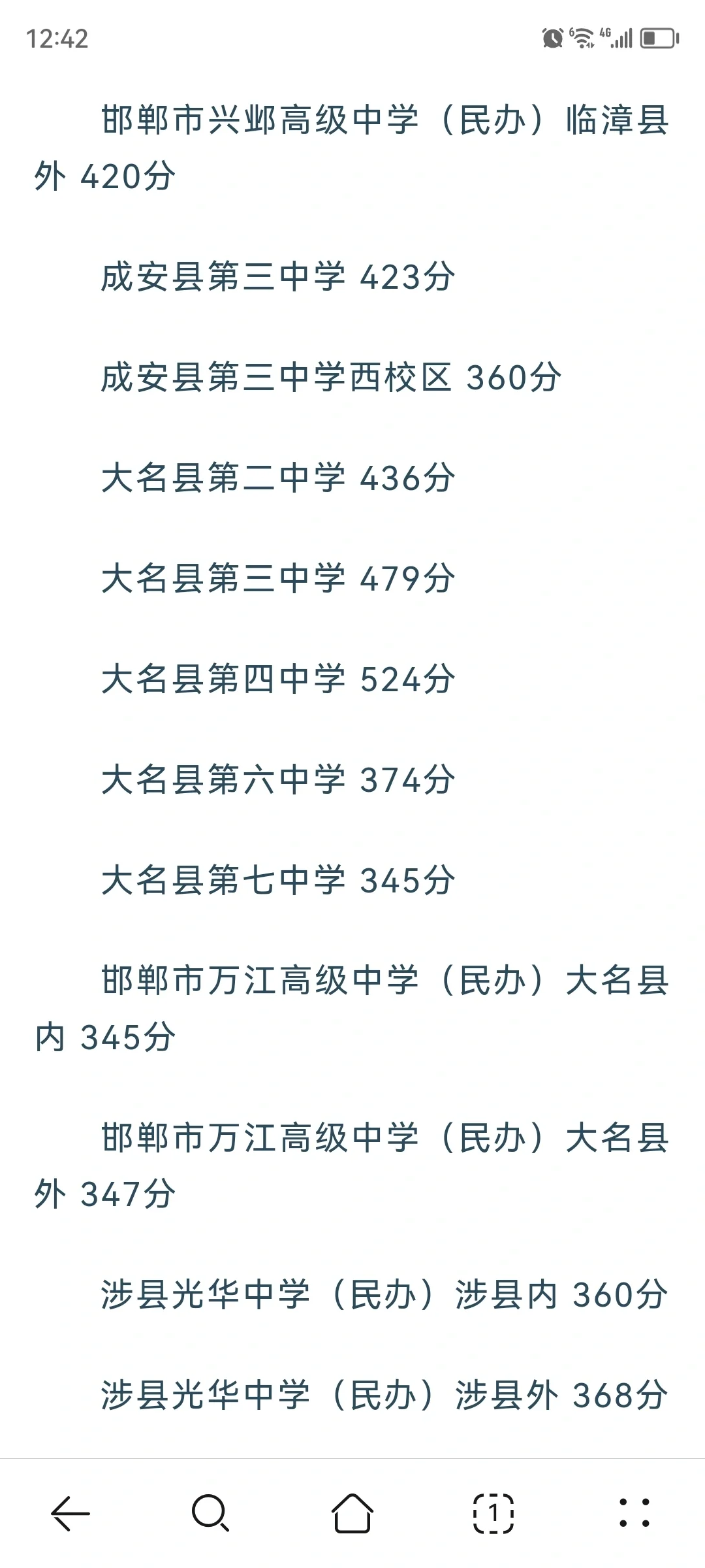 公布啦！邯郸市中考第三批学校录取分数线 第7张