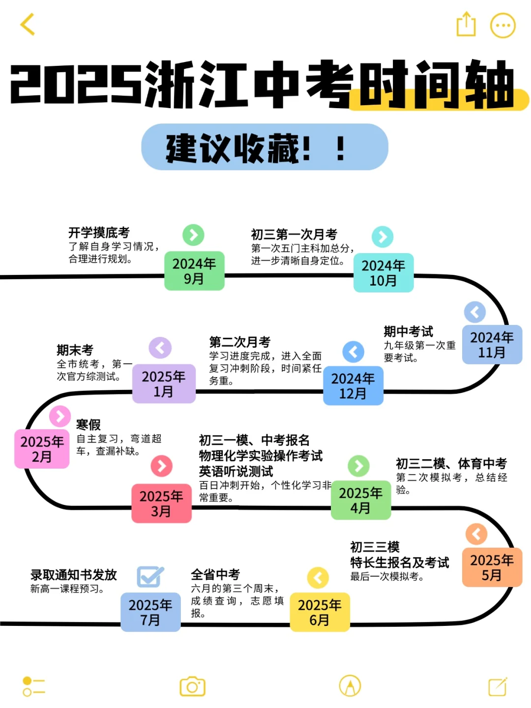 2025年浙江初三全年重要事项梳理 第1张