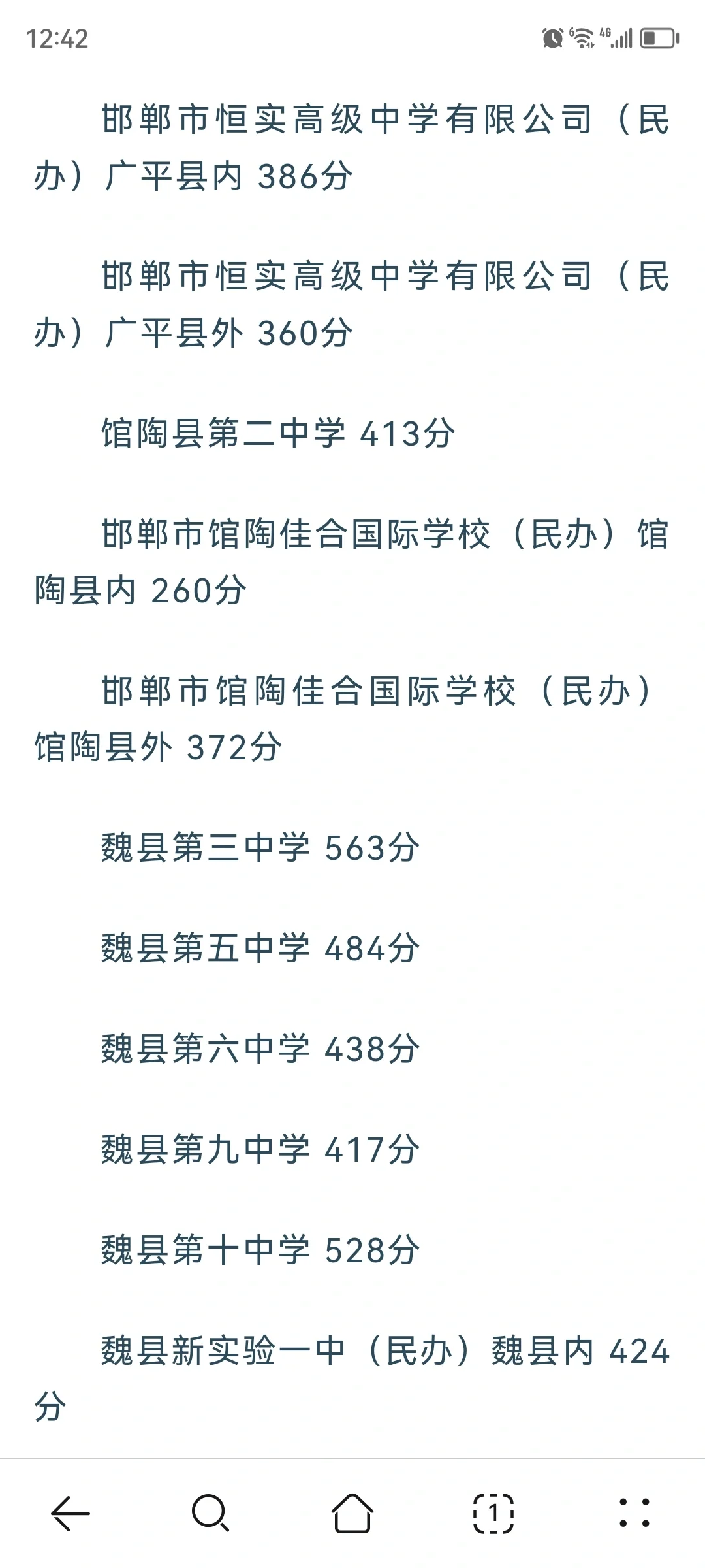 公布啦！邯郸市中考第三批学校录取分数线 第10张