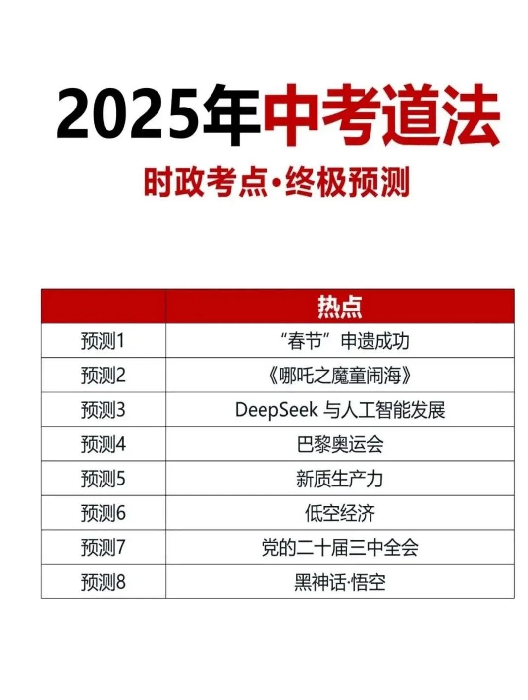 一定要掌握的中考道法时政考点预测🔥 第3张