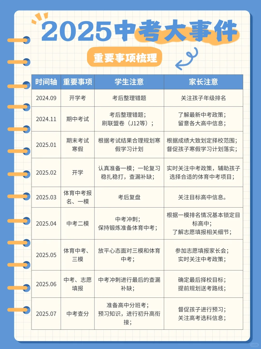 2025年浙江初三全年重要事项梳理 第2张