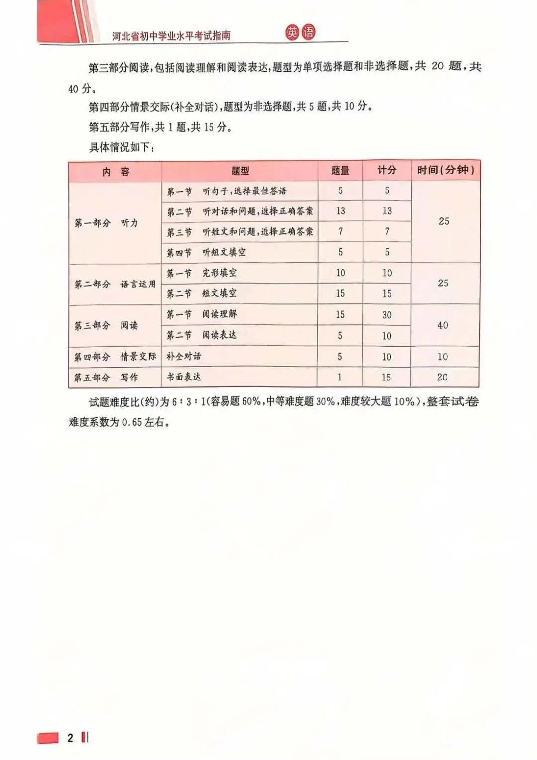 中考指南发布 第1张