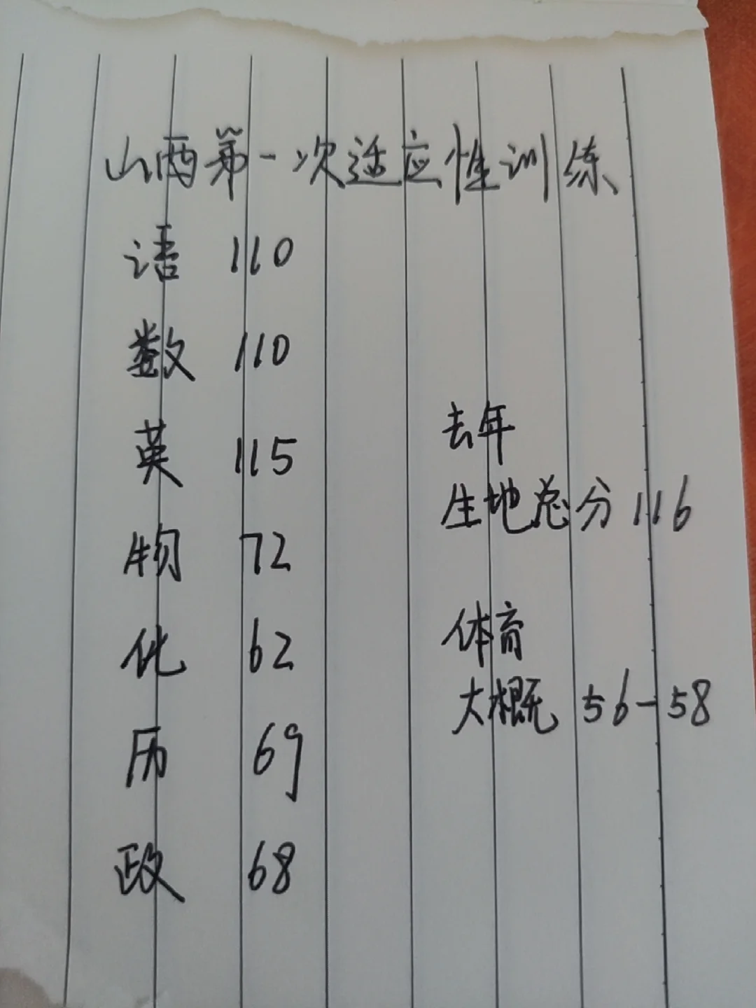 山西中考 第1张