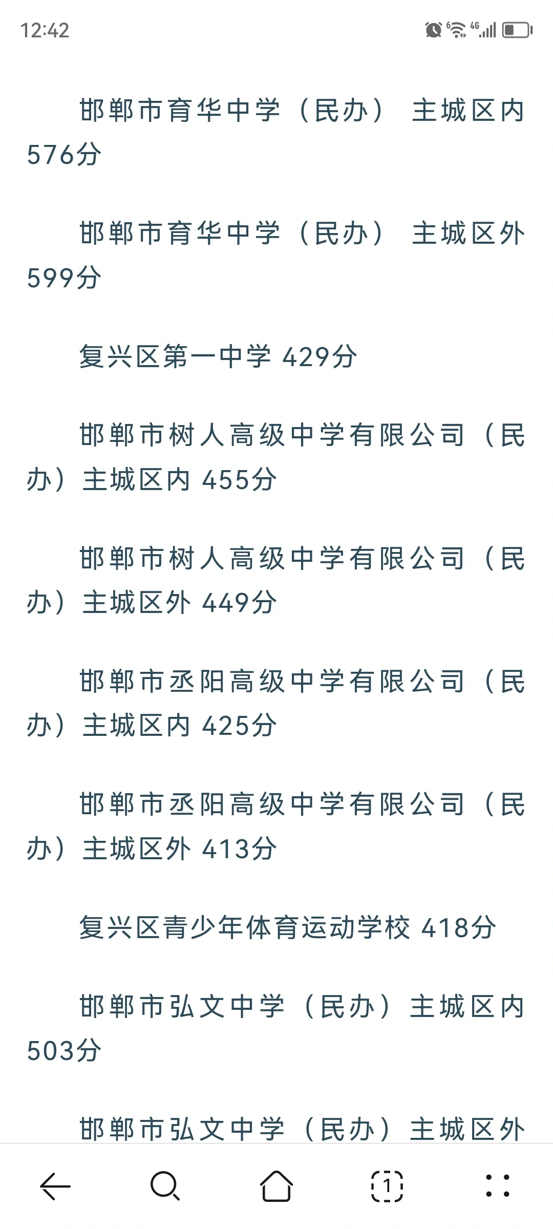 公布啦！邯郸市中考第三批学校录取分数线 第4张