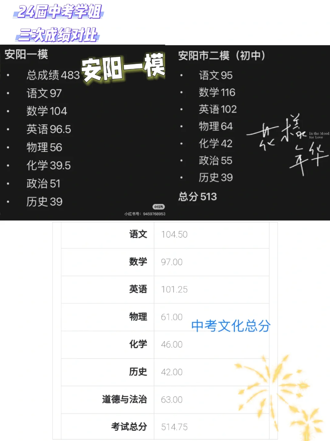 25届中考考生请进，来听听我的经验吧 第2张