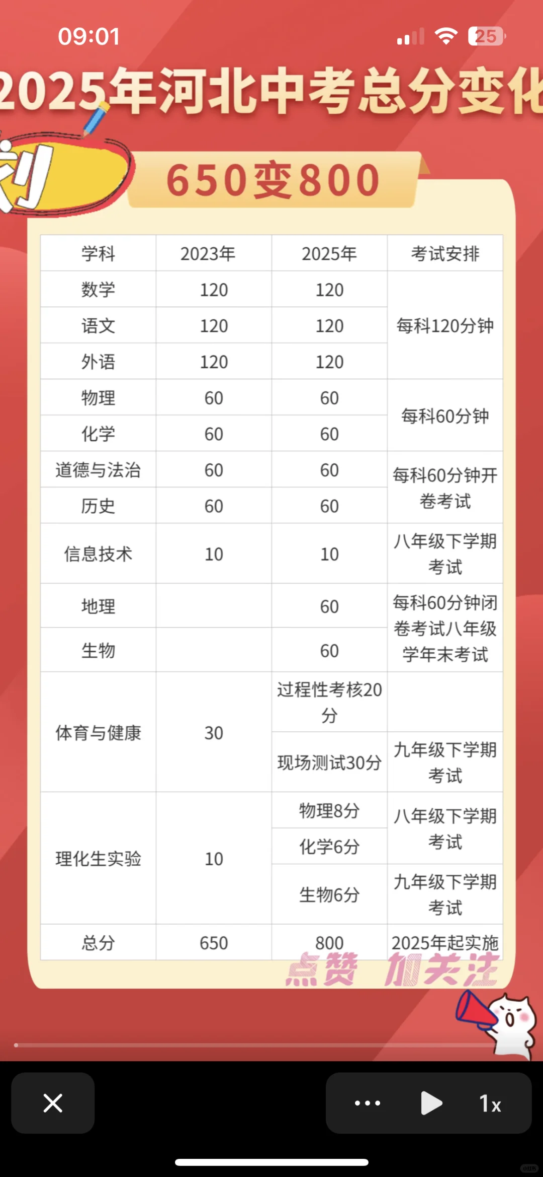 今年河北省中考分数变为800分 第1张