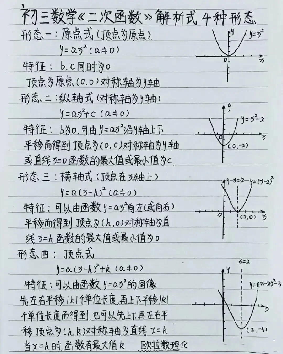 数学中考必考知识点，学完考140+ 第8张
