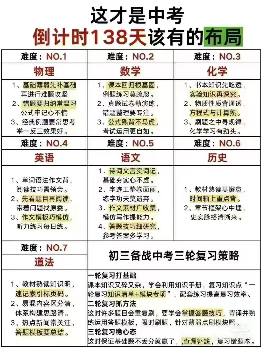 是时候中考加加油啦 第3张