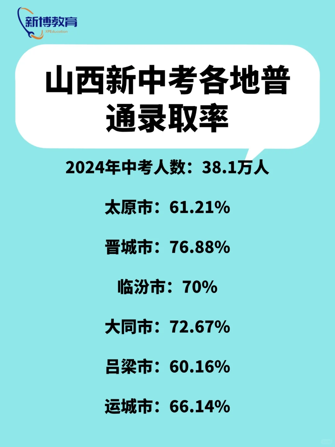 山西各地新中考录取率 第1张