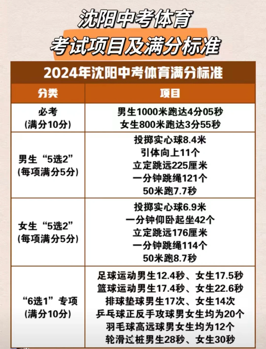 中考 体育 第1张