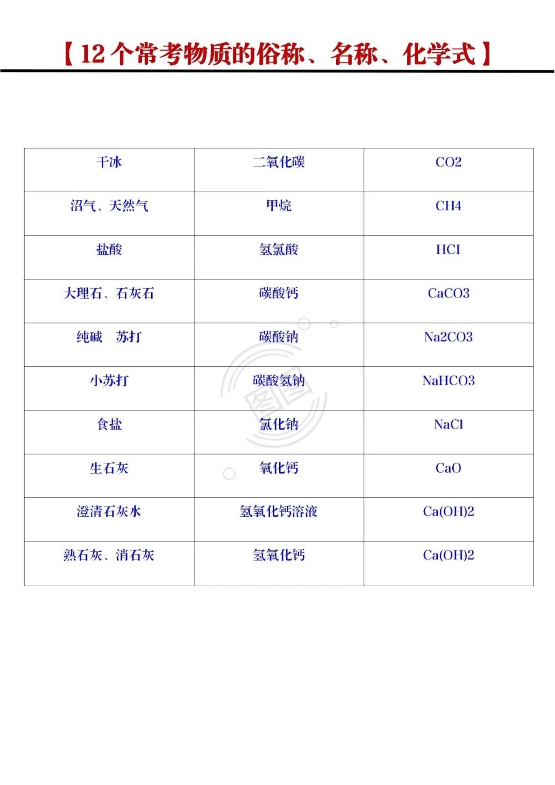 25届中考生!化学易错点汇总抓紧看! 第4张