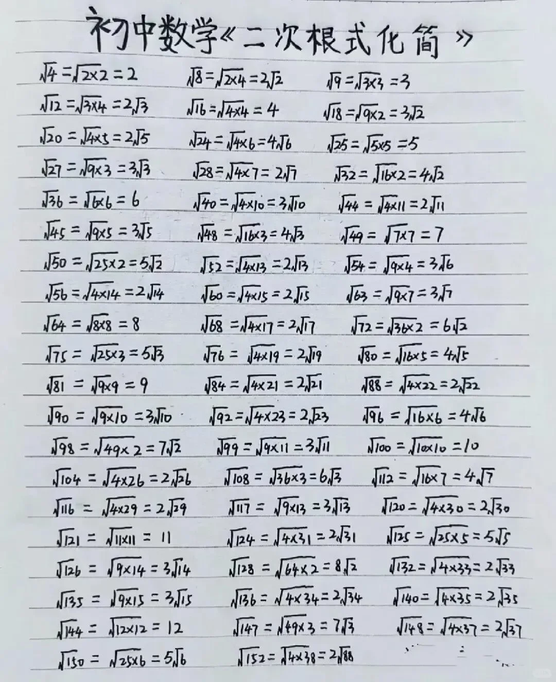 数学中考必考知识点，学完考140+ 第7张
