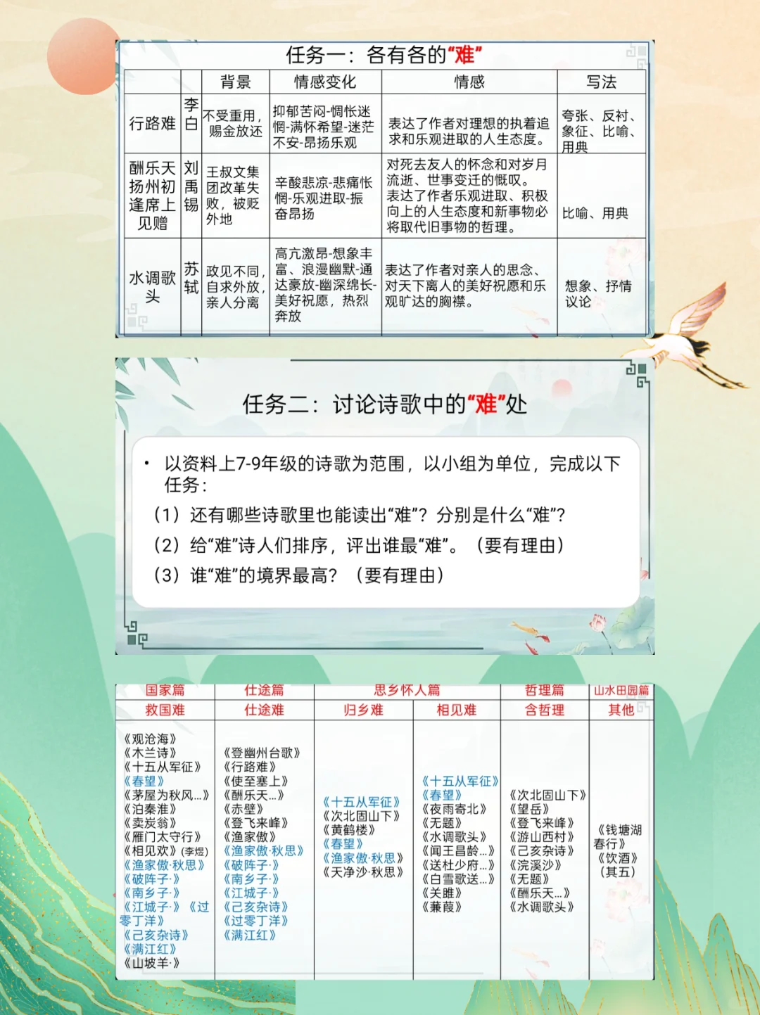 中考诗词复习ppt 第3张