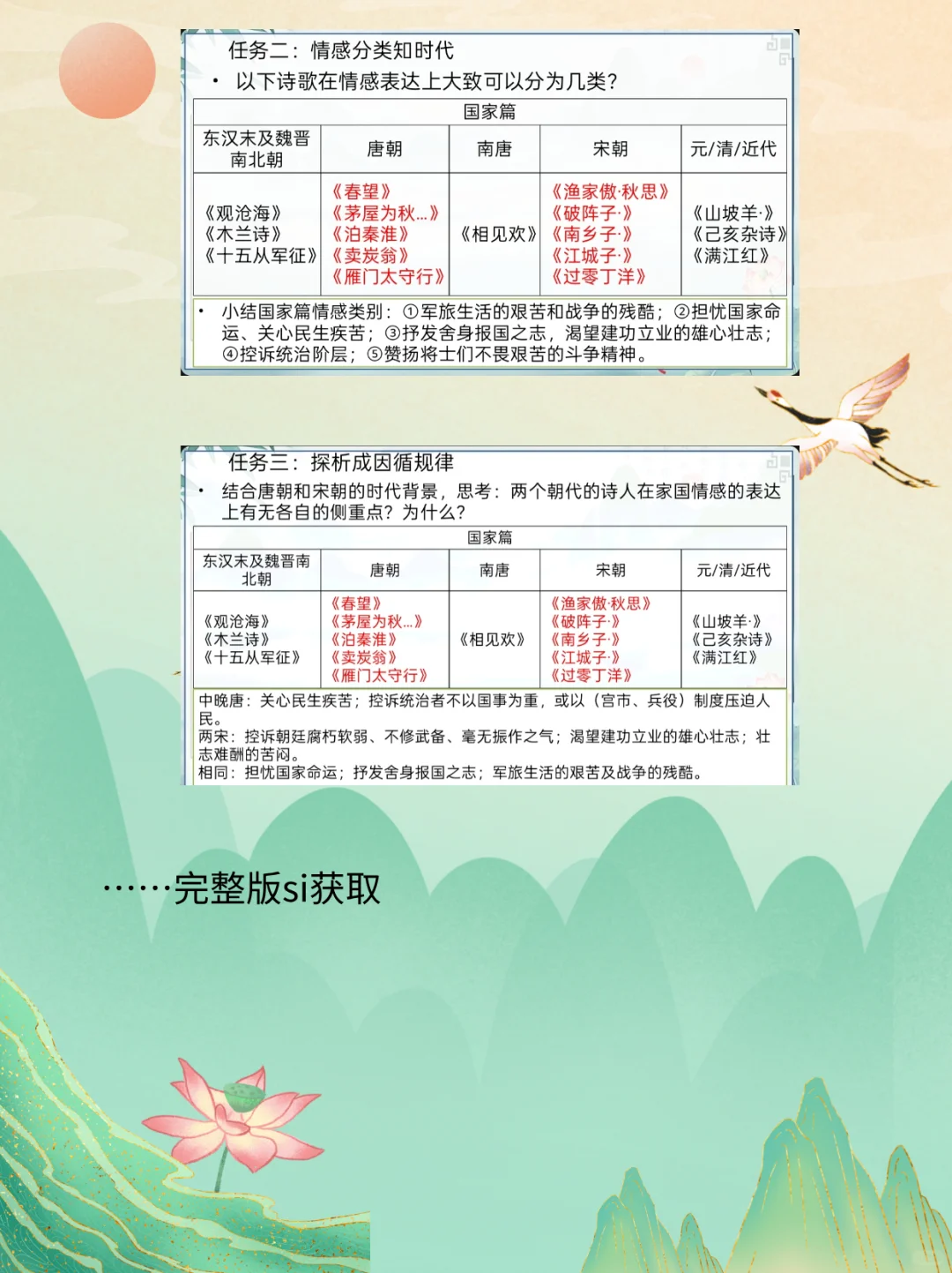 中考诗词复习ppt 第1张