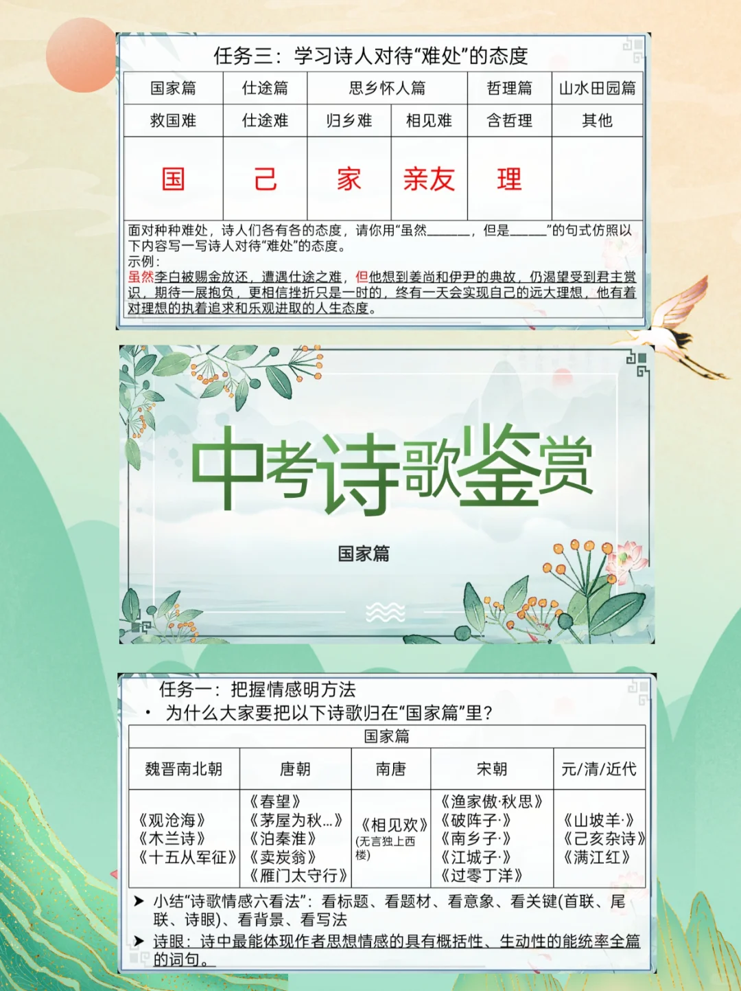 中考诗词复习ppt 第5张