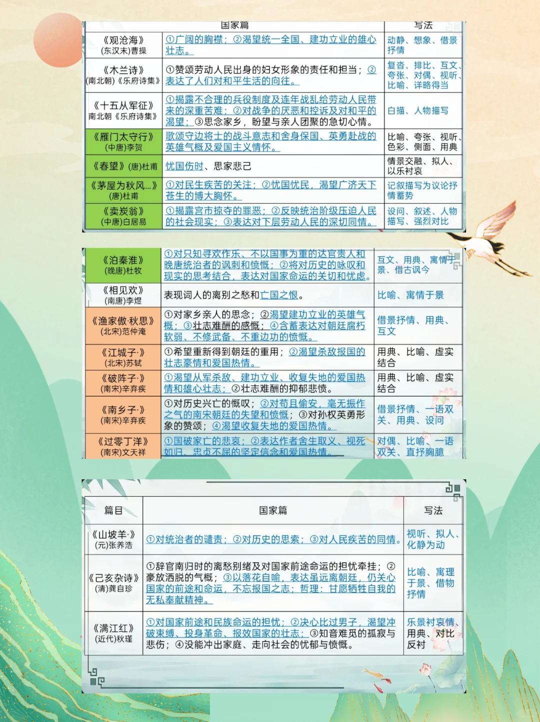 中考诗词复习ppt 第4张