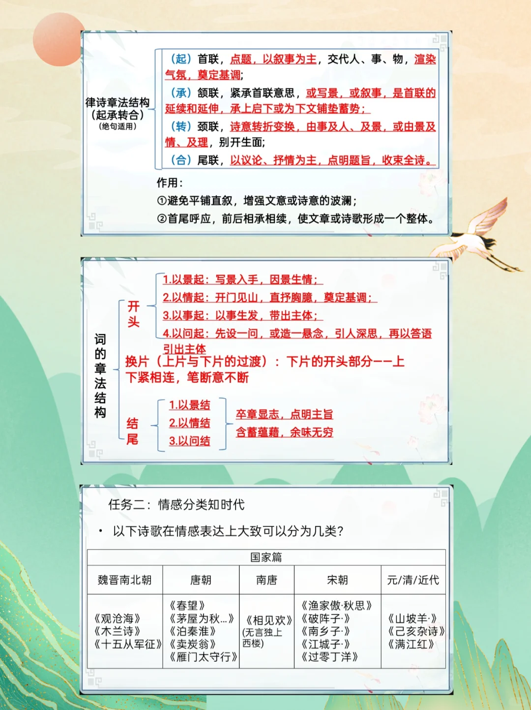 中考诗词复习ppt 第6张