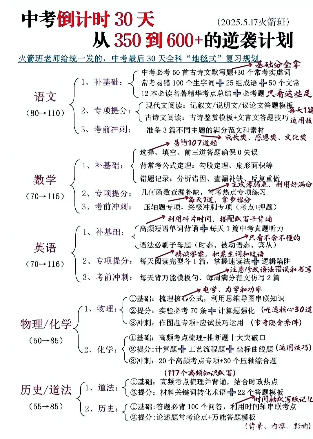 2025中考最后冲刺，逆袭30天也能上重高！ 第3张
