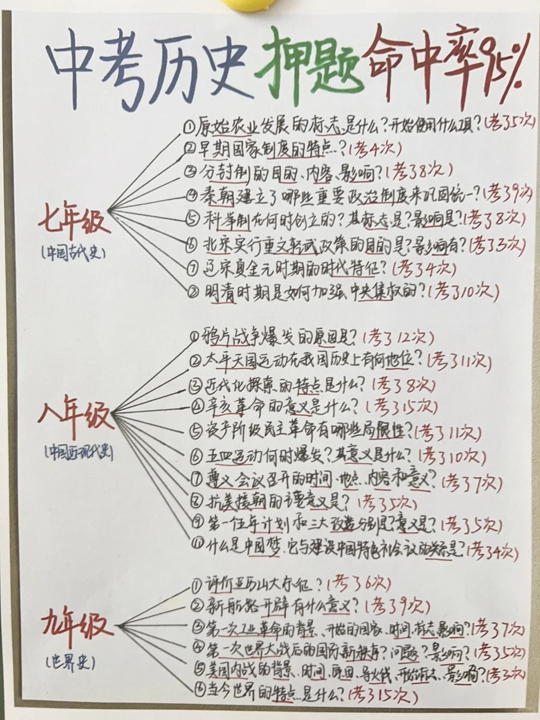确定了25中考历史就这100道题❗️命中率95% 第2张