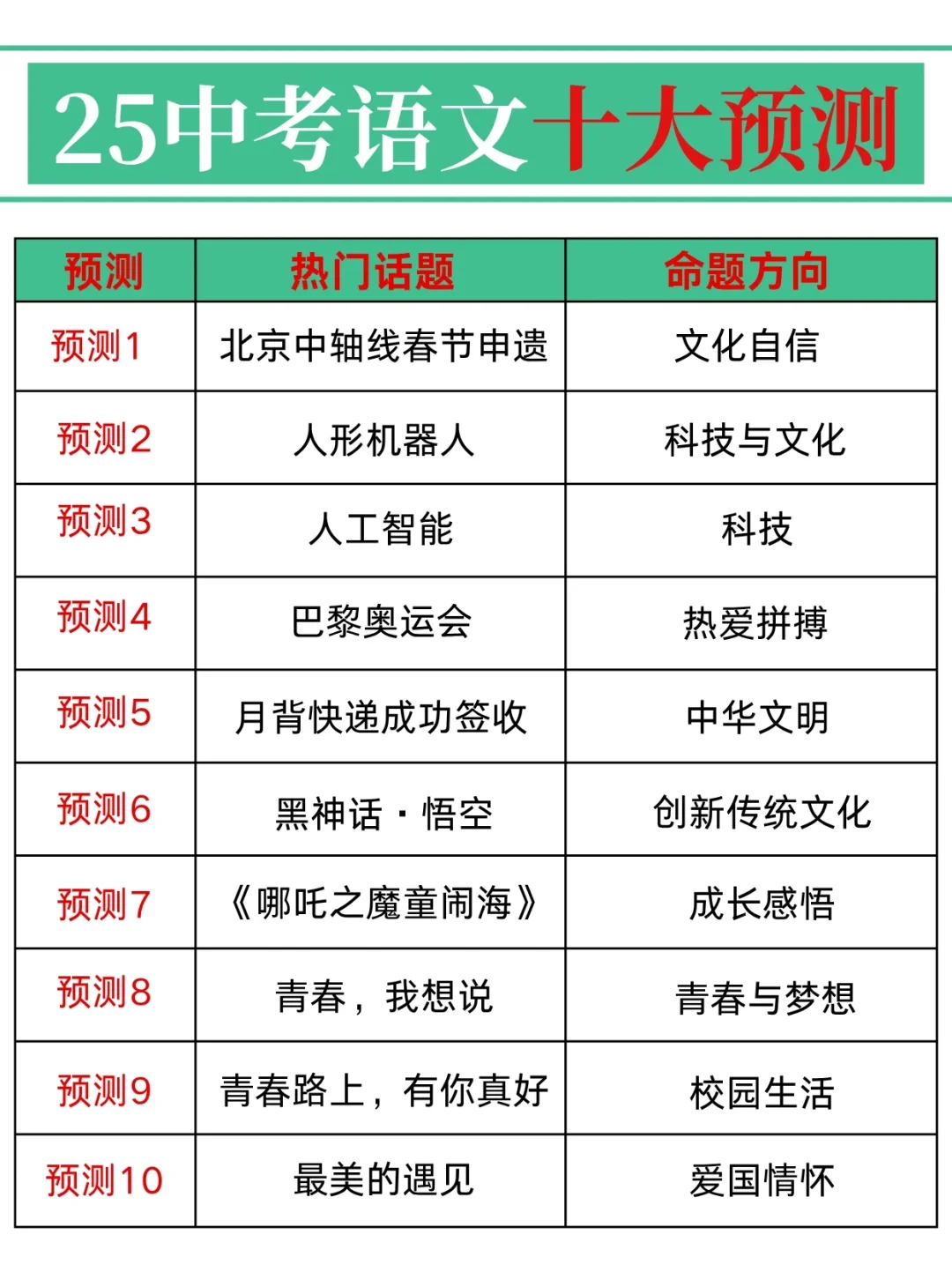 给大家普及一下24天冲刺中考考了621的强度 第3张