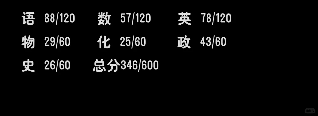 距离中考还有28天，怎么学才能到400啊 第1张