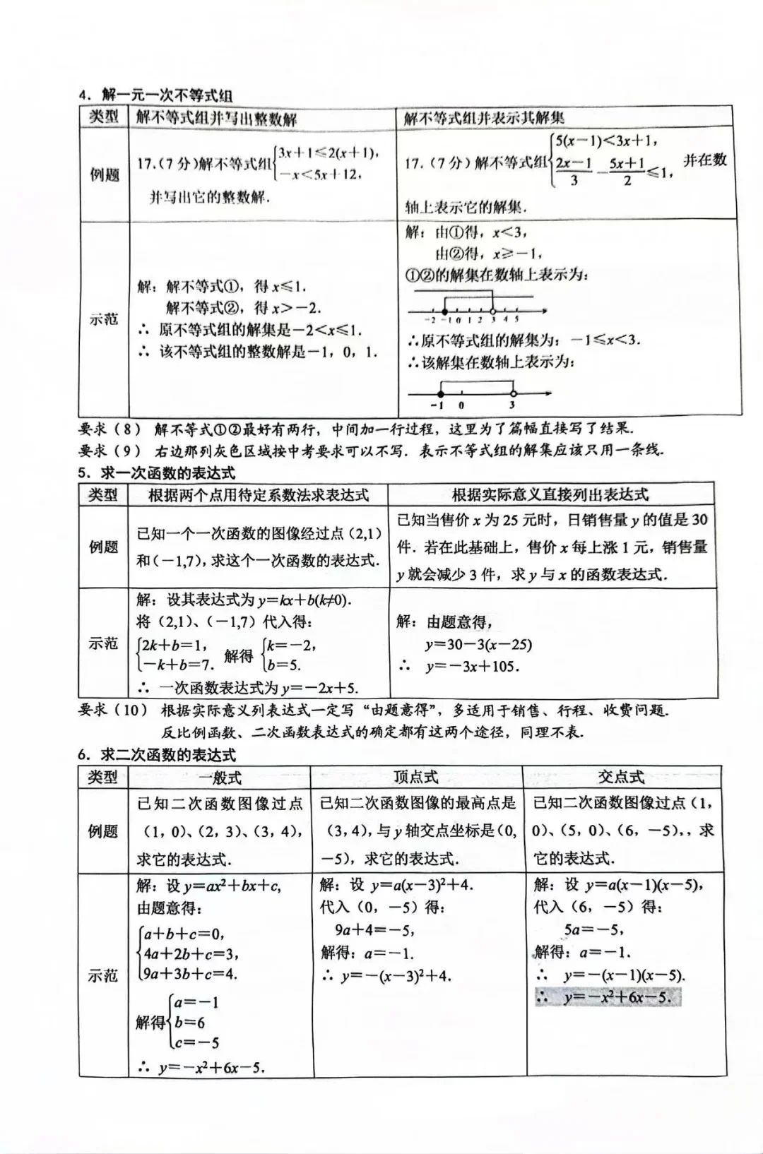 河北中考数学答题规范！ 第5张