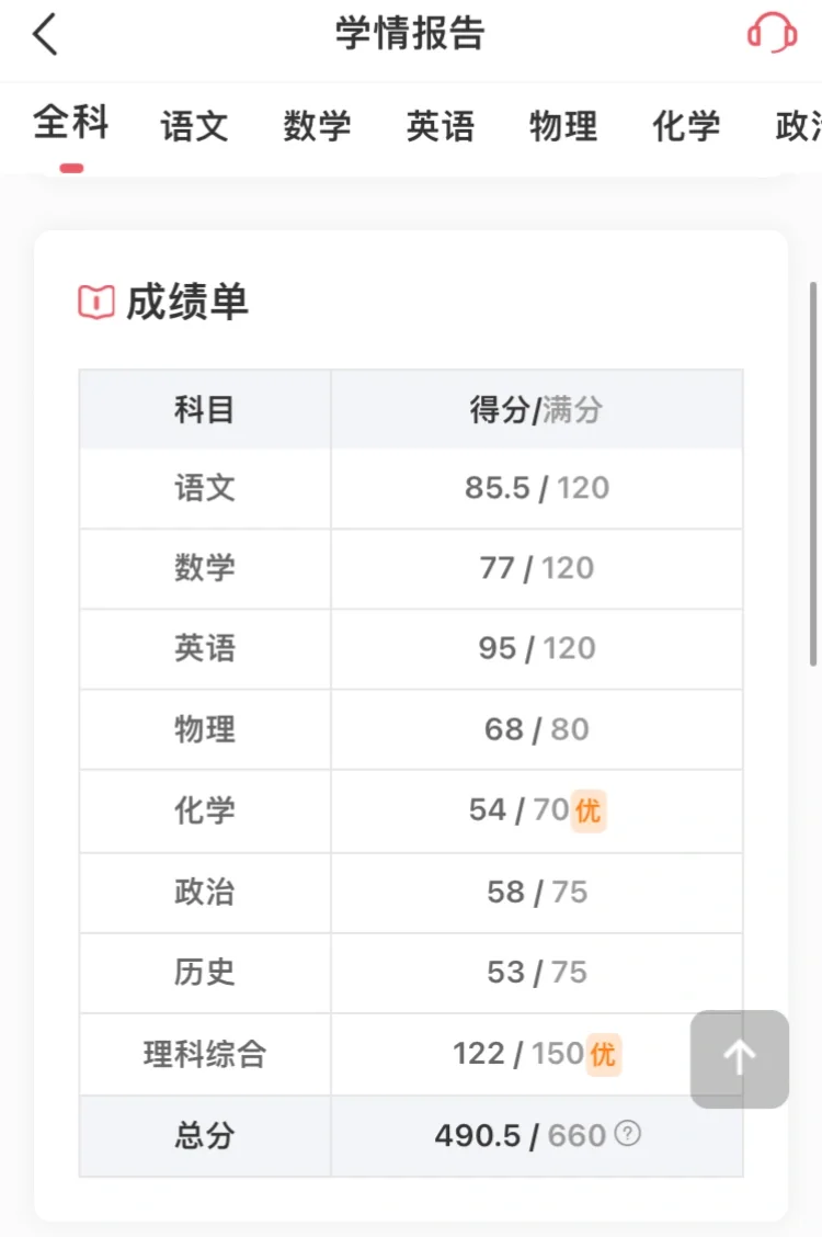 有希望提到540分吗 第1张