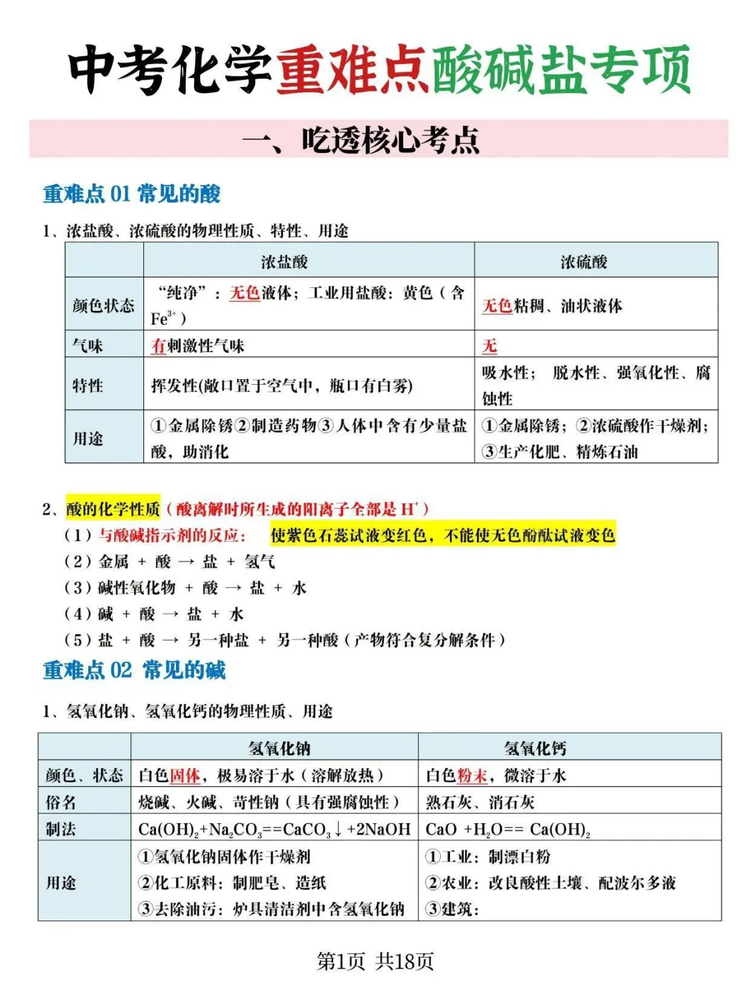 端午抓紧学，马上中考化学掌握这些稳了 第4张