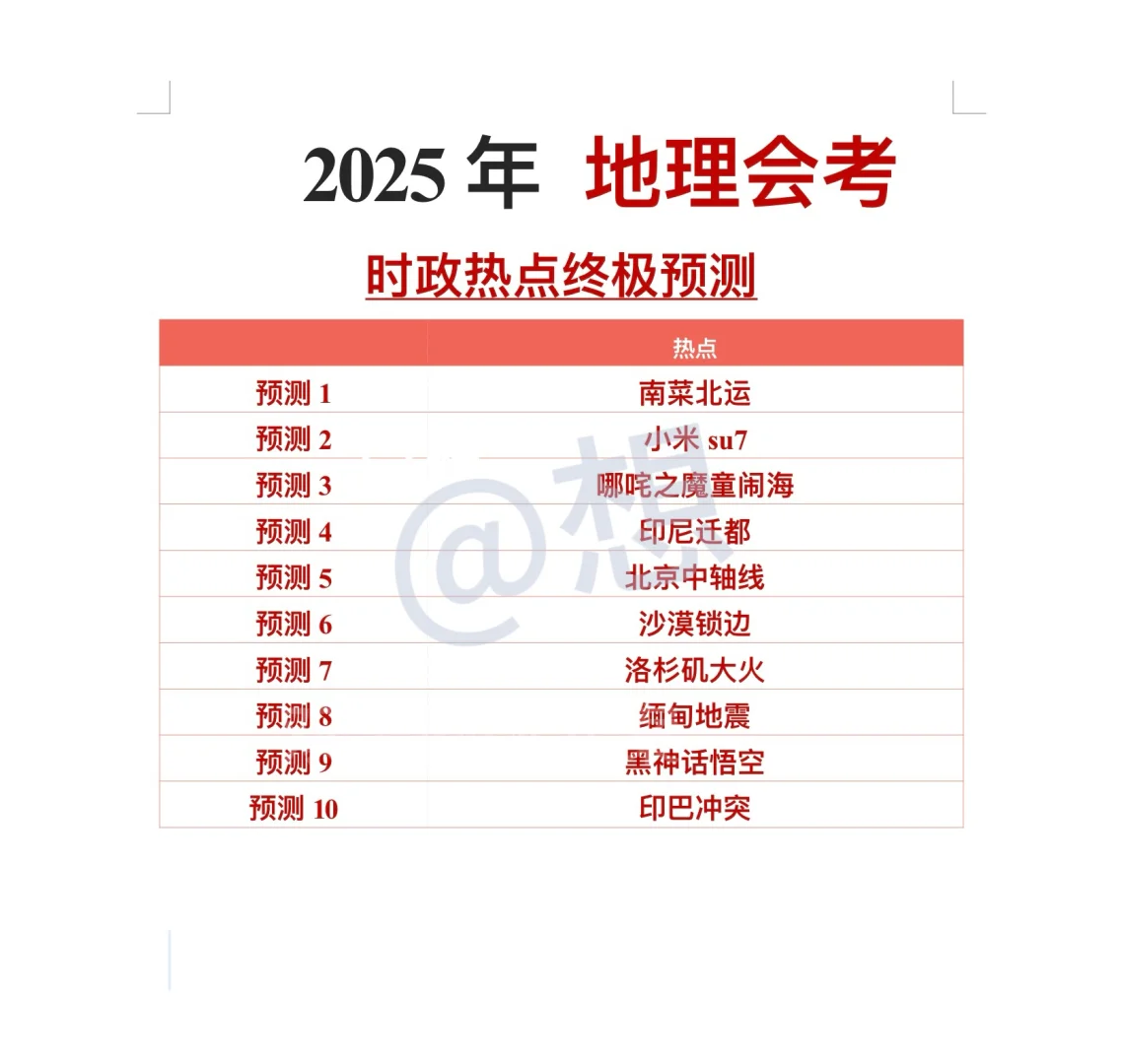 25会考地理热点大题就这10个！直接背！ 第3张