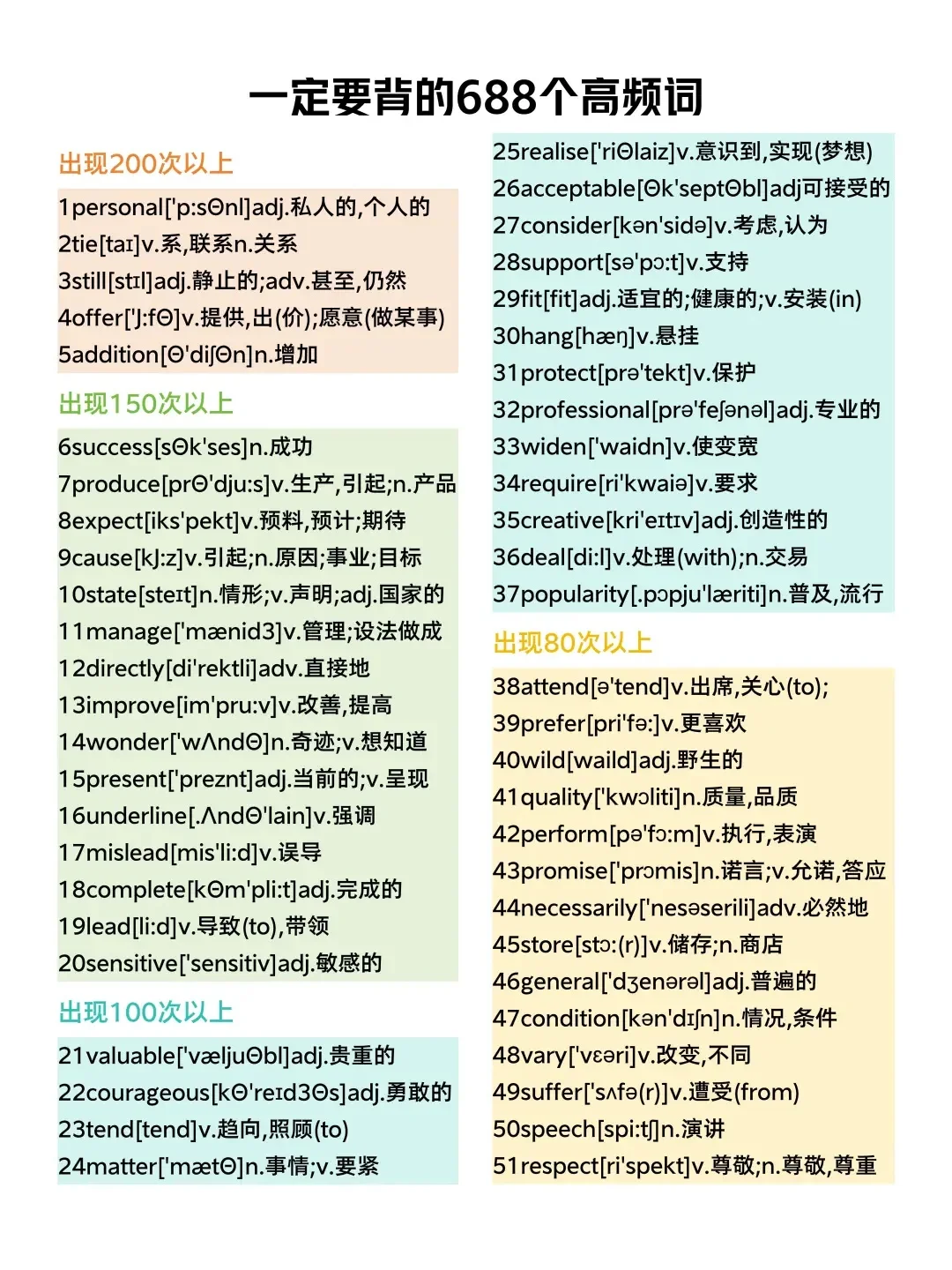 给大家普及一下19天中考考了684分的强度。 第7张