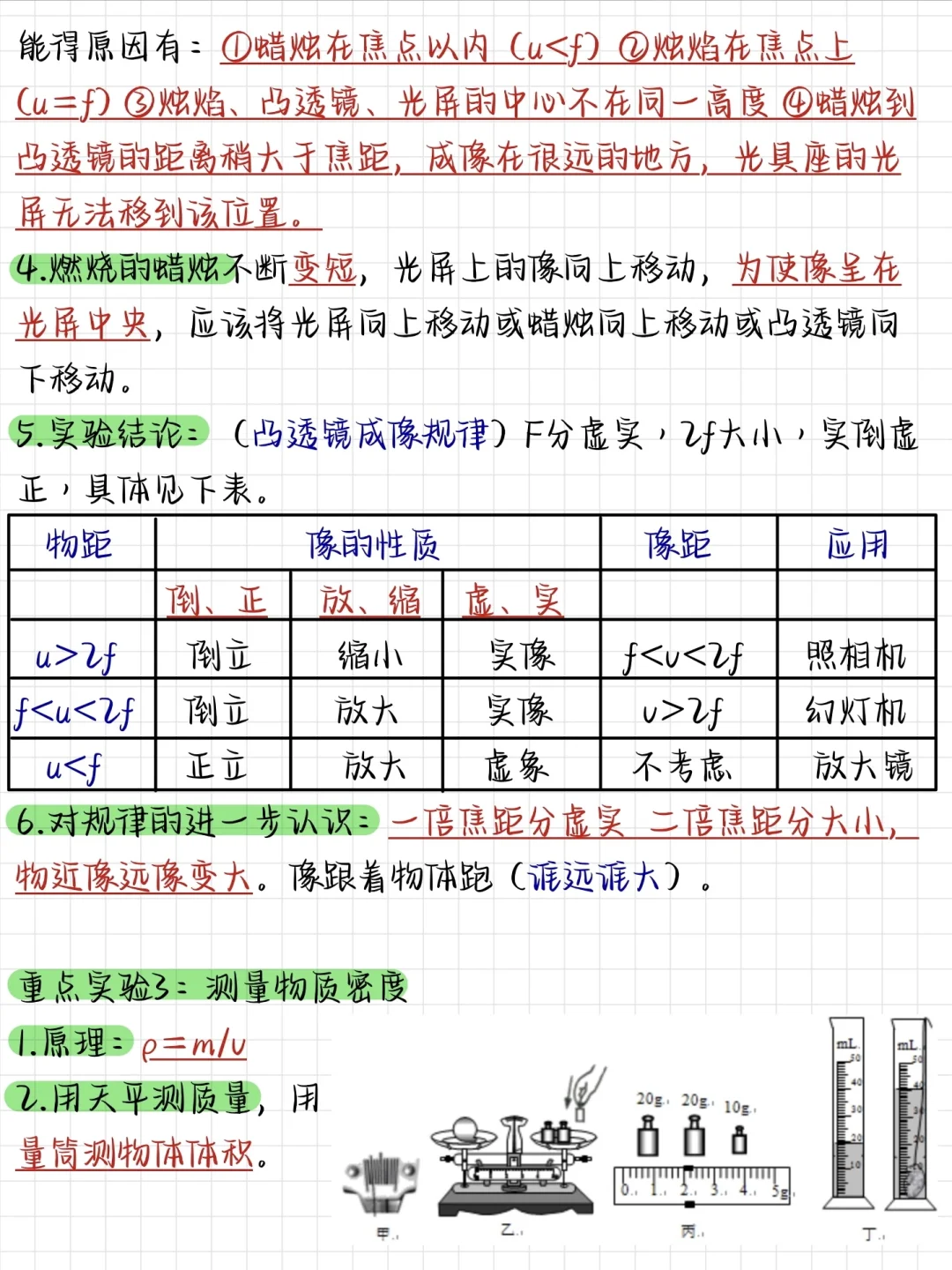 中考物理反反复复就考这8大实验❗背完稳了 第5张