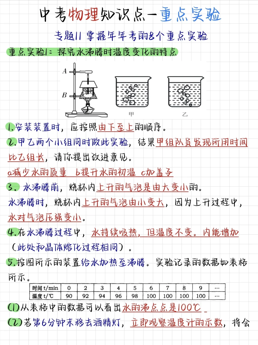 中考物理反反复复就考这8大实验❗背完稳了 第3张